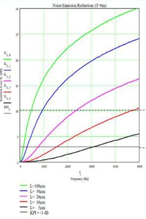 noise calcultation 1 cleaned