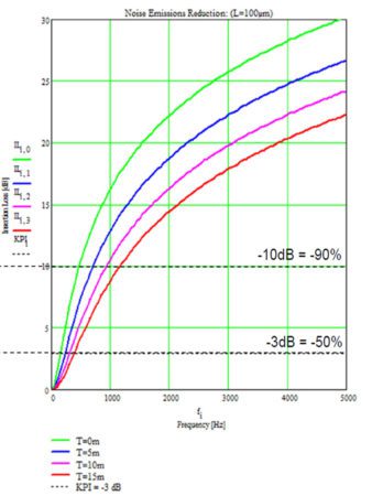 noise calcultation 2 cleaned