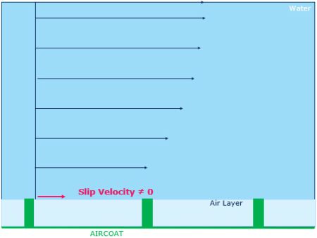 velocity_profile_2