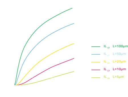 aircoat-noise-calcultation-1