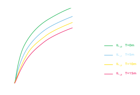 aircoat-noise-calcultation-2